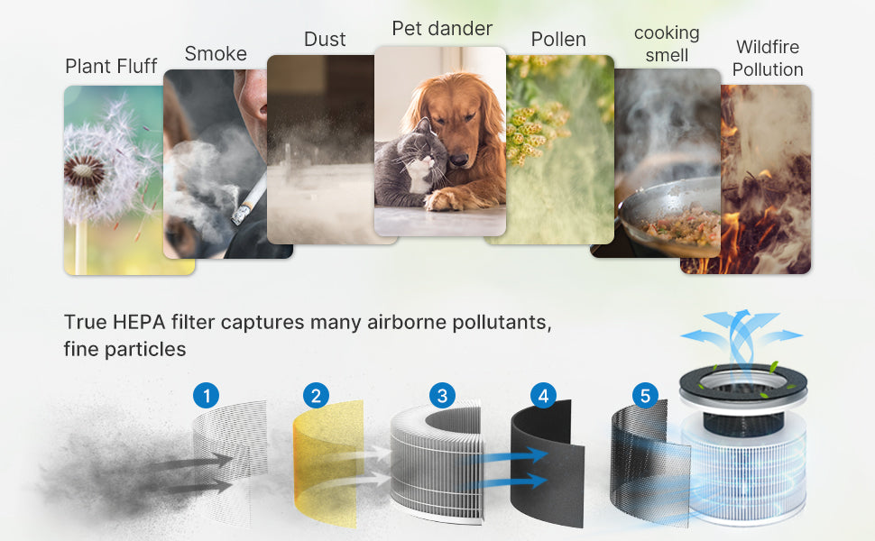 Renpho Air Purifier White - image 10