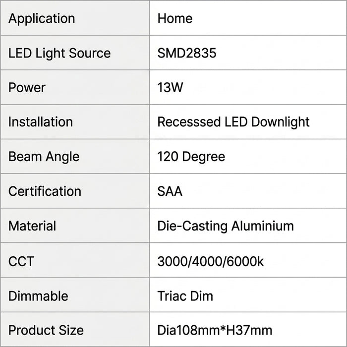 A specification table with a light gray grid and black text listing product details such as application, LED light source, power, installation, beam angle, certification, material, CCT, dimmability, and product size.