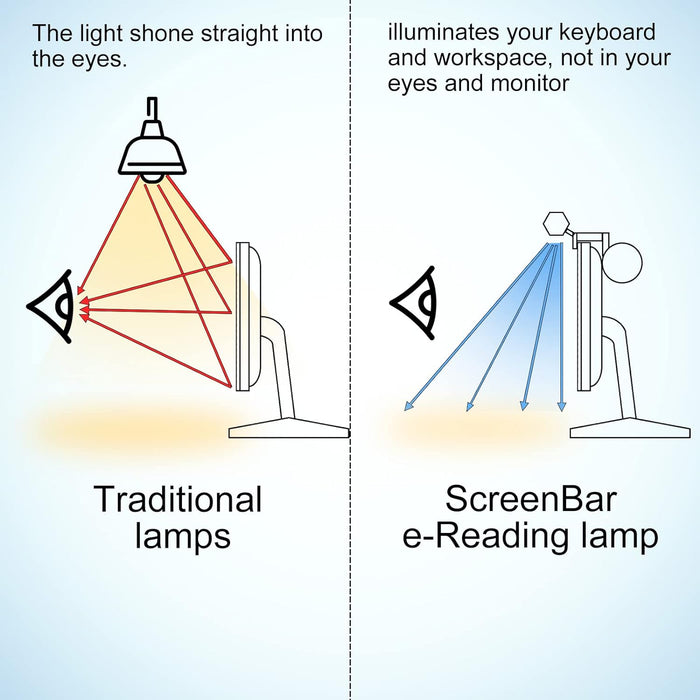 Computer Monitor Light Bar Desk Lamp 40cm