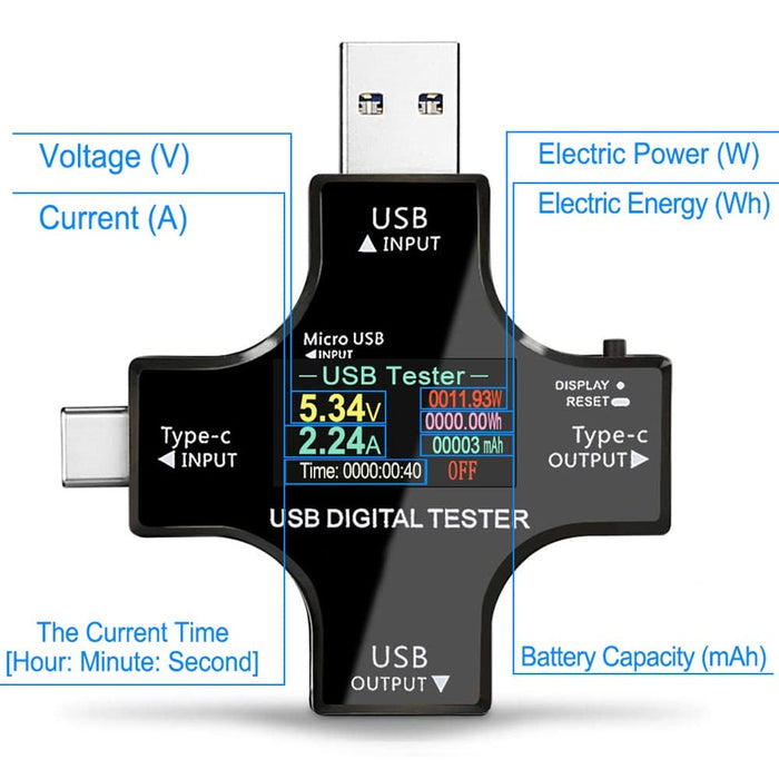 Multifuntional USB C Power Meter