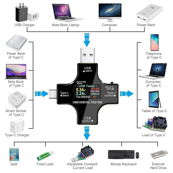Multifuntional USB C Power Meter