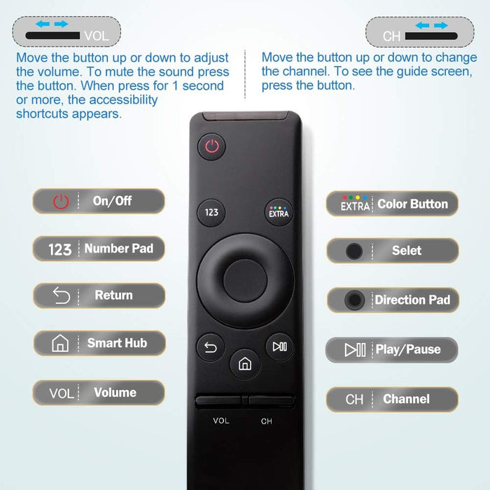 New Universal Samsung TV Remote