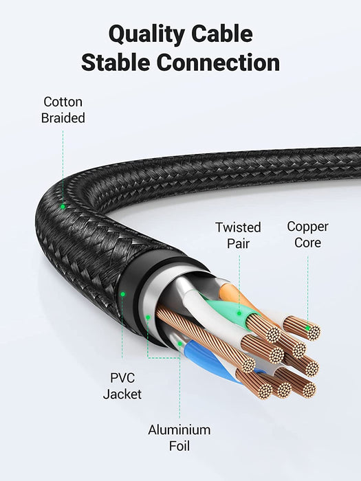 UGREEN CAT 8 Ethernet Cable 2M