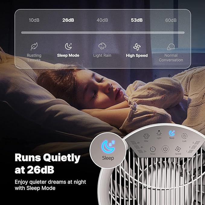 Renpho Air Purifier White - image 3