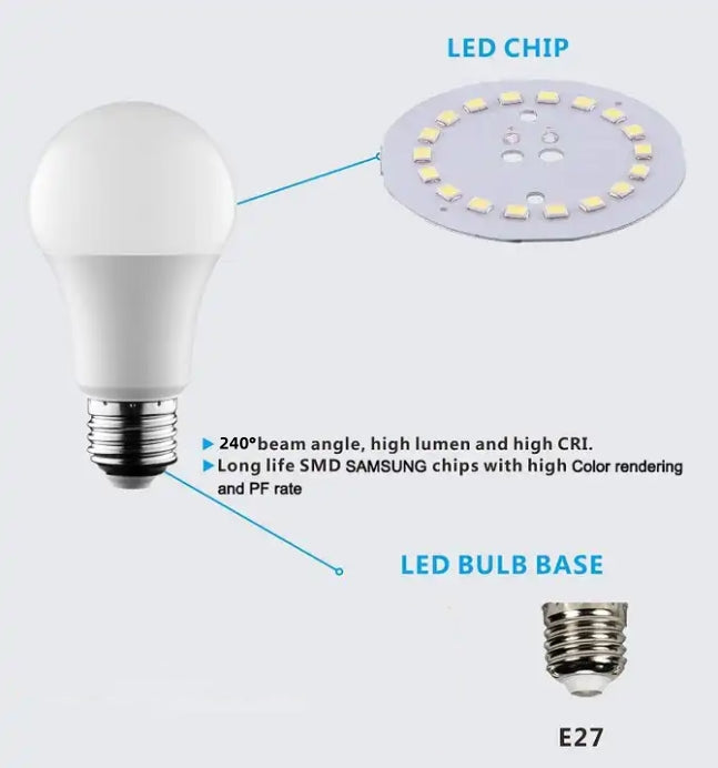 E27 15W LED Bulb