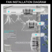 Diagram of a fan installation with labeled parts and text on a gray background.