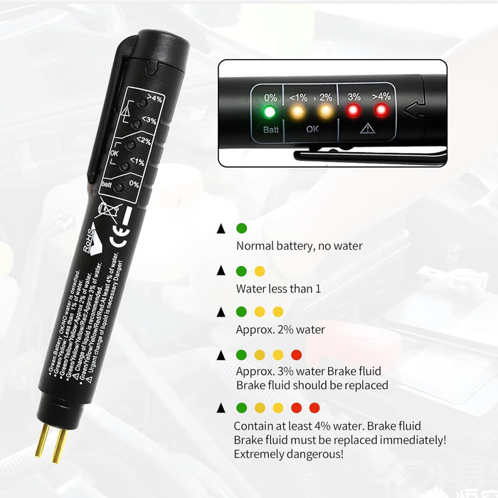 Brake Oil Fluid Tester