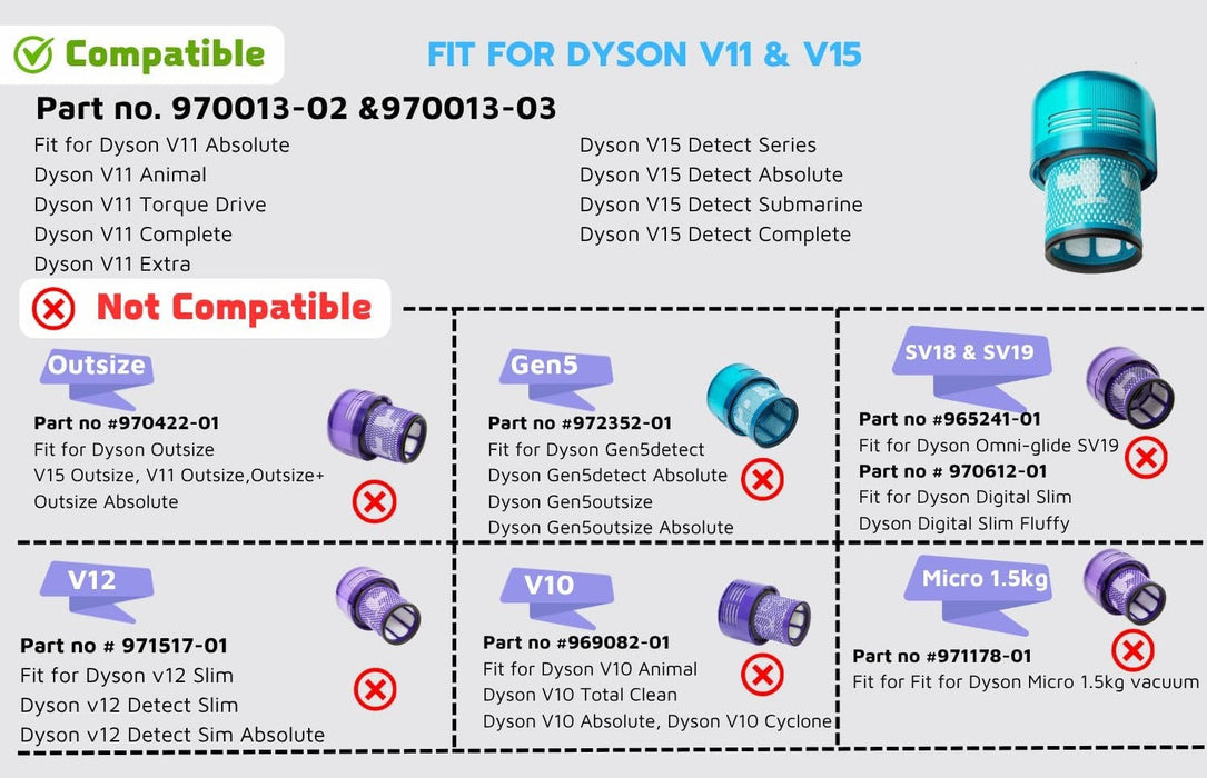 Replacement Filter for Dyson V15 Detect V11 Torque Drive SV14
