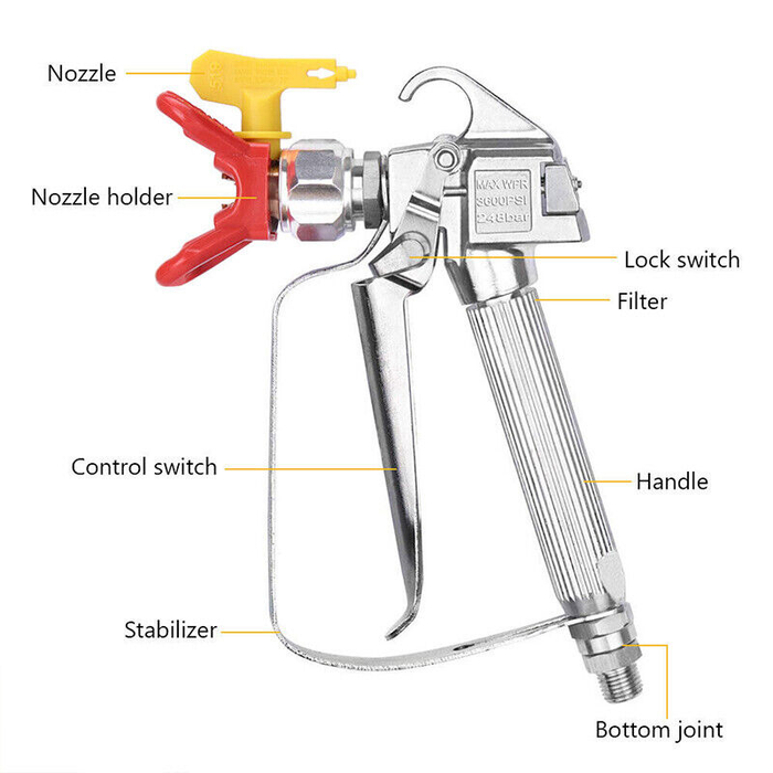 Airless Paint Sprayer Gun Replacement with 517 Tip Guard Airless Paint For Sprayer