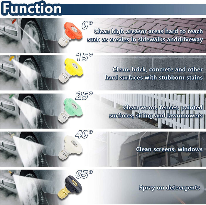 High Pressure Washer Gun