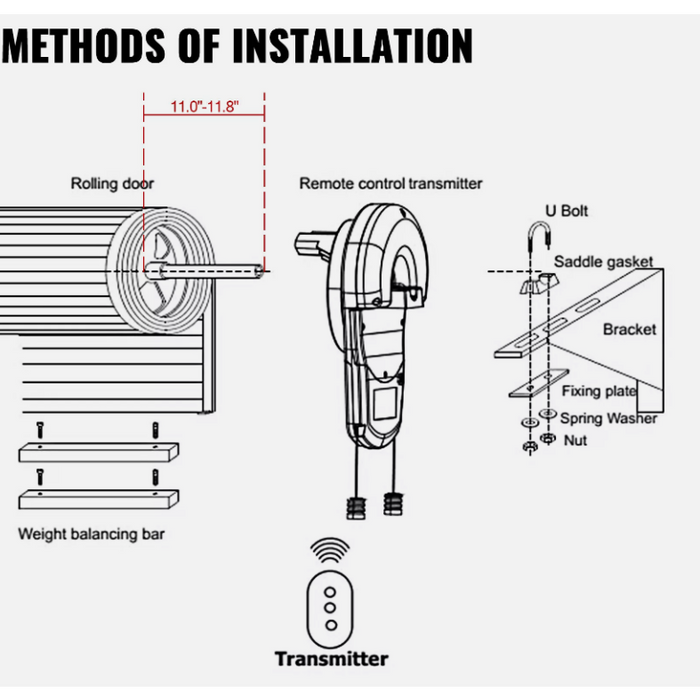 Diagram showing methods of installation for a rolling door system with remote control transmitter.