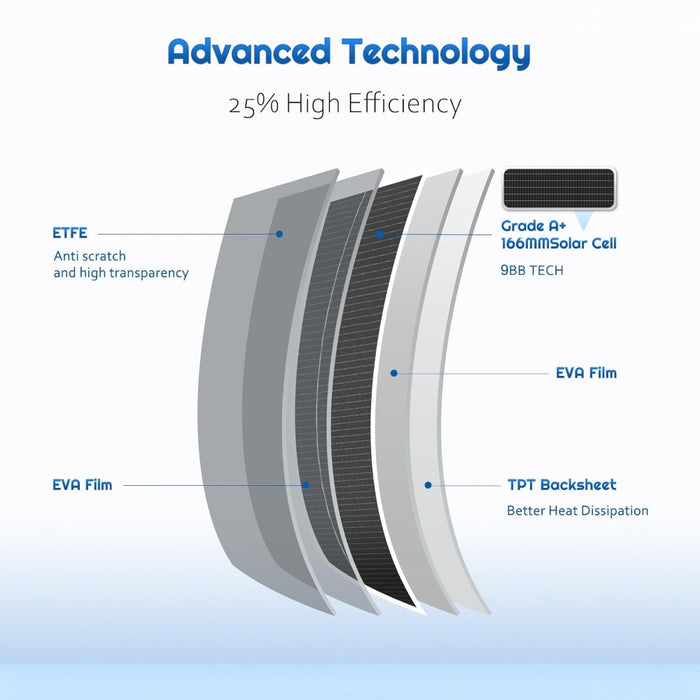 100 Watt Flexible Solar Panel