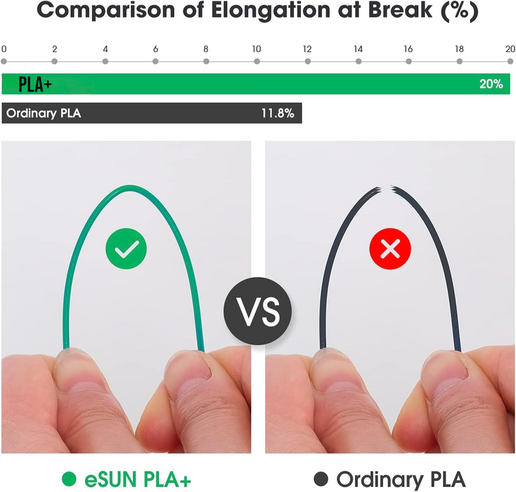 PLA+ Filament 1.75mm 1KG for 3D Printer