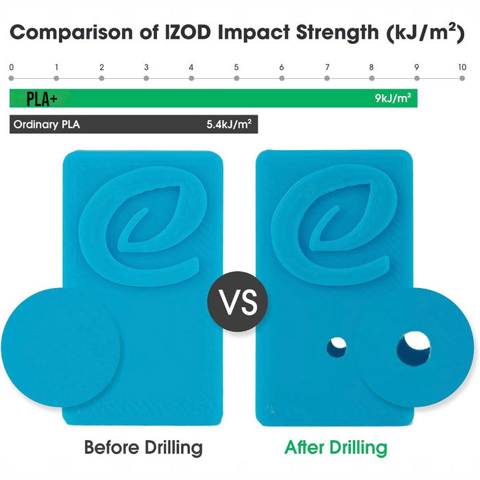 PLA+ Filament 1.75mm 1KG for 3D Printer