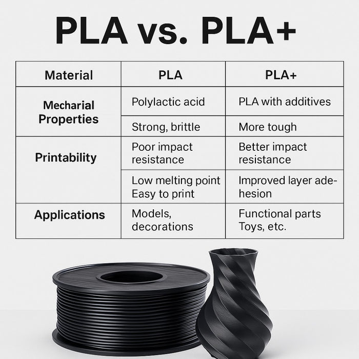 PLA+ Filament 1.75mm 1KG for 3D Printer