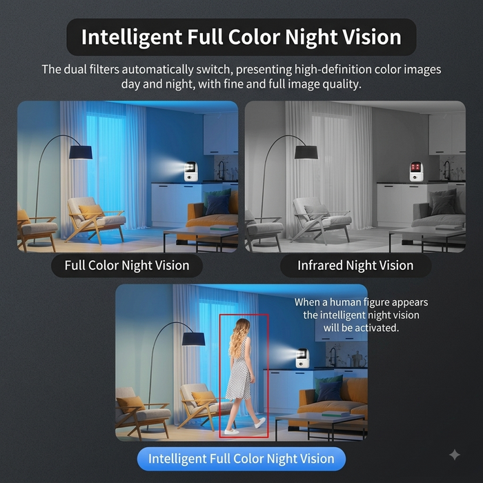 Dual Lens WiFi Security Camera with Night Vision