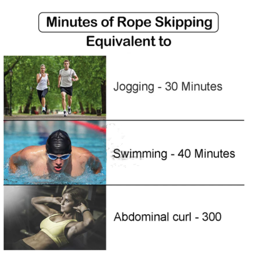 Skipping Rope Fitness Jump Rope