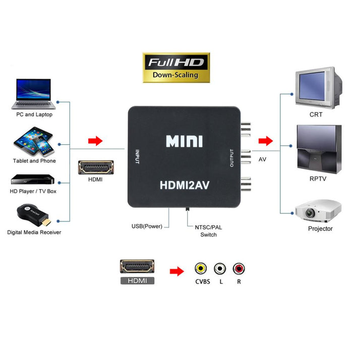 HDMI to RCA AV CVBS 3RCA Video Converter Adapter