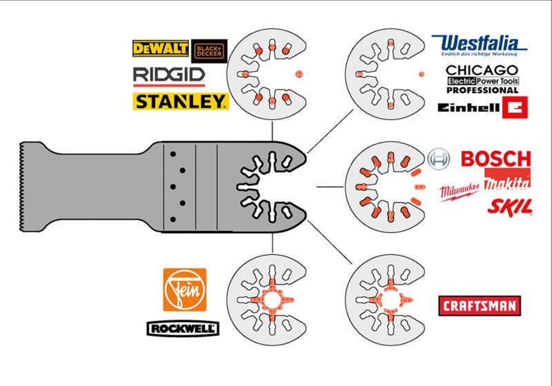 20X Multi Tool Oscillating Saw Blades