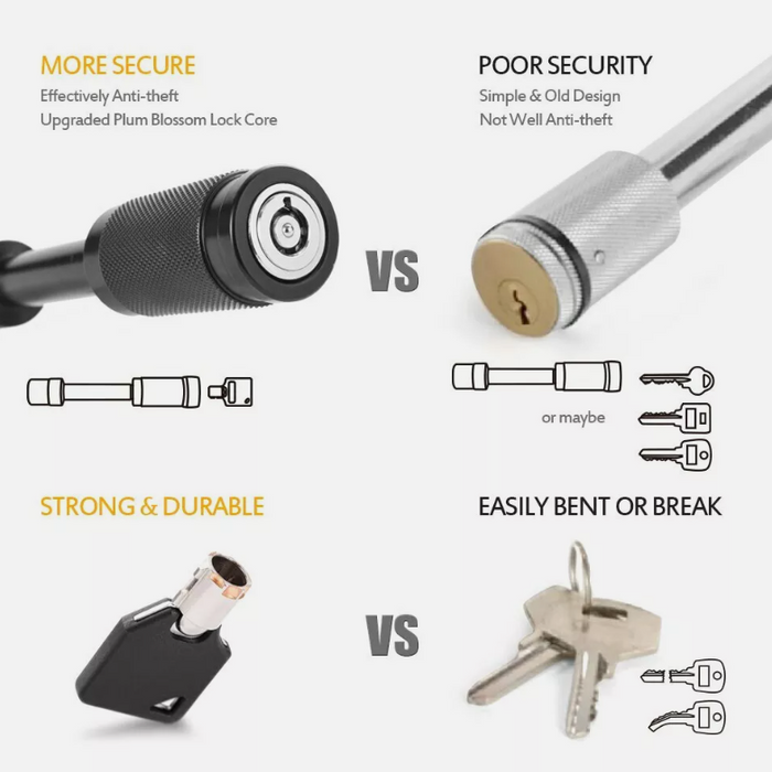 Comparison of more secure and poor security bike locks with text and icons on a white background.