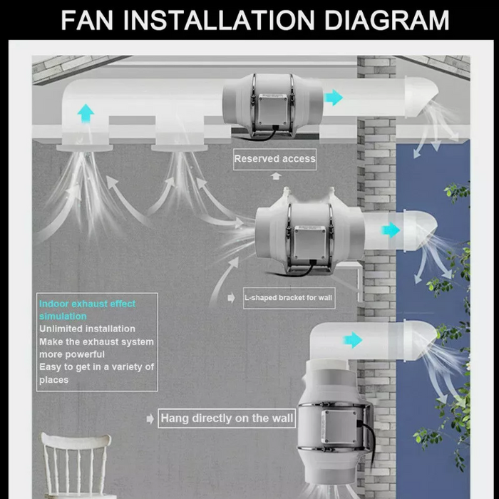 Diagram of a fan installation with labeled parts and text on a gray background.