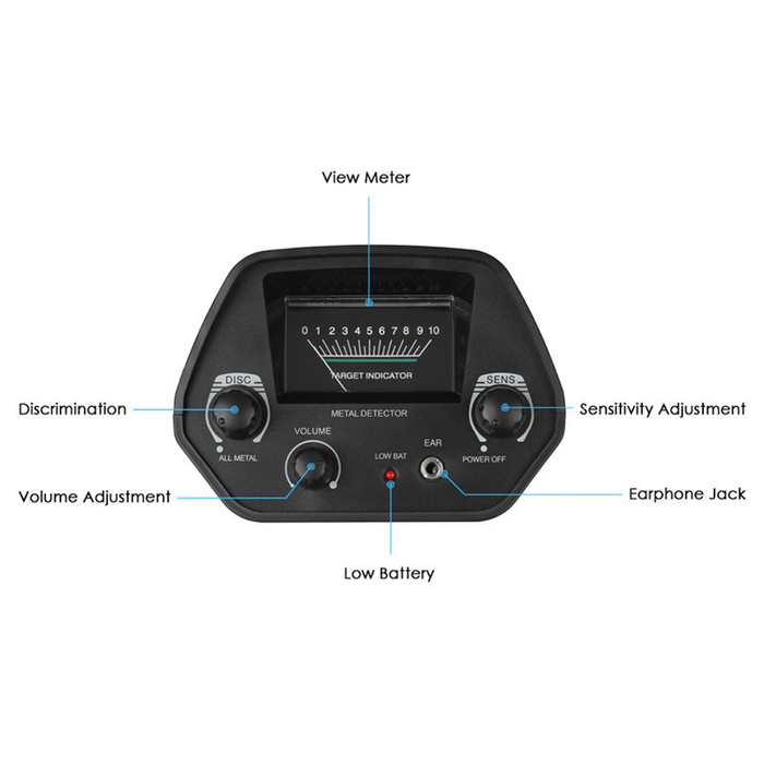 Black metal detector control panel with labeled components on a white background