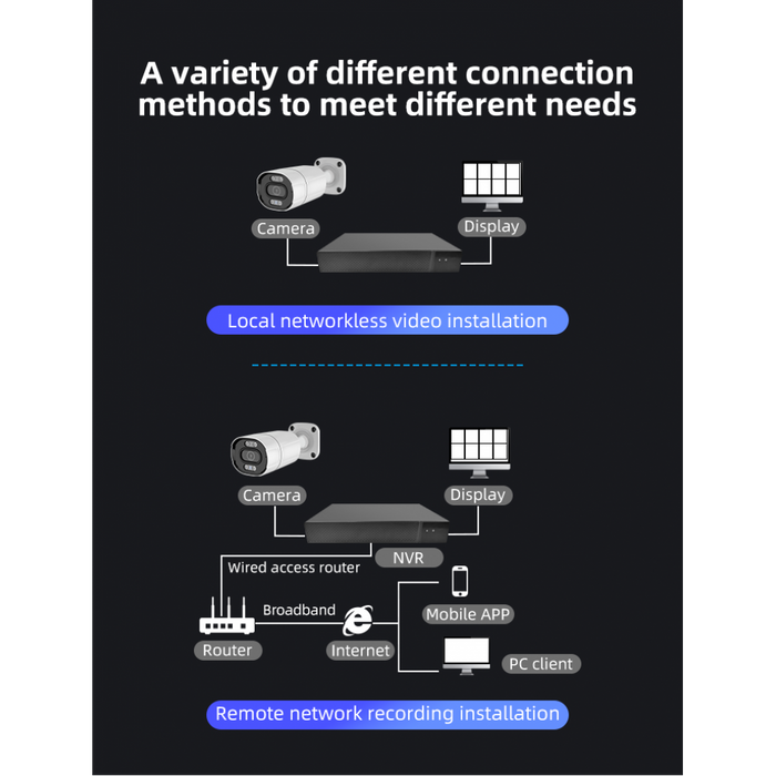 Vstarcam POE Security Camera System