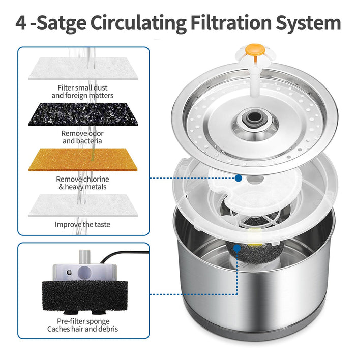 Electric Cat Pet Water Fountain