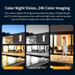Promotional graphic for a camera feature showing three side-by-side night vision views of a modern house and a woman walking at night, with text reading 'Color Night Vision, 24h Color Imaging' and labels for Full color night vision, Infrared night vision, and Smart night vision.