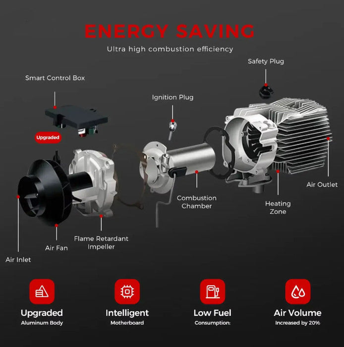 8KW 12V All-in-One Diesel Air Heater with Bluetooth App Control for Caravan, RV & Motorhome