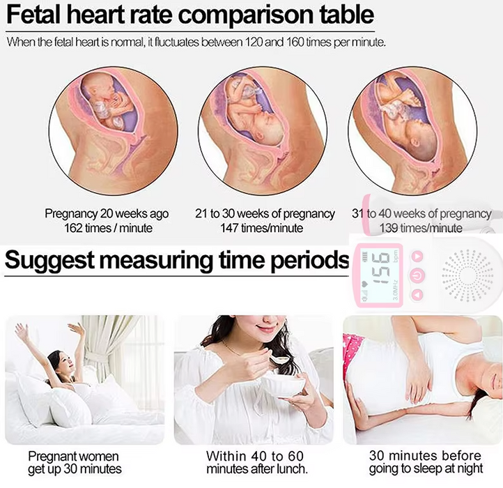 Baby Fetal Doppler Heartbeat Monitor with LCD Display & Speaker