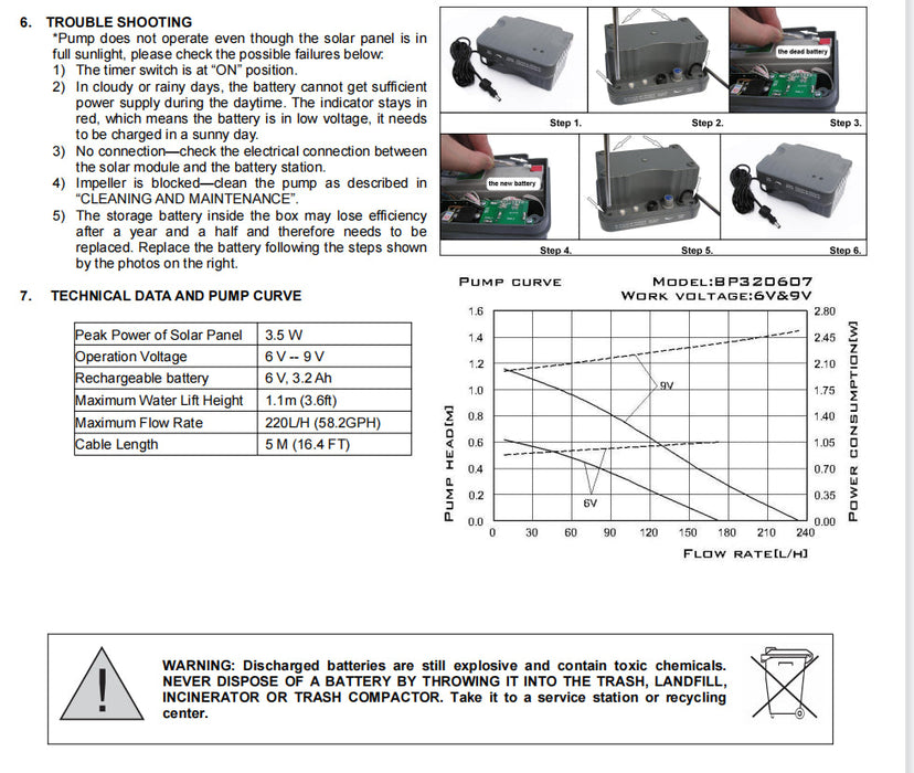 Solar Fountain Pump with Backup Battery