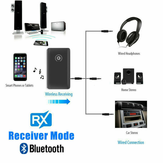 Bluetooth 5.0 Transmitter Receiver