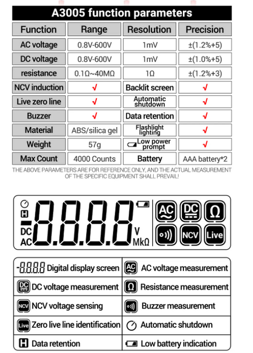 Digital Multimeter