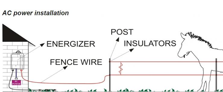 XSTOP EL101 20km Electric Fence Energiser 240V
