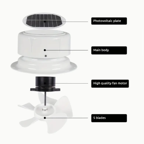 Diagram of a solar-powered attic fan with labeled parts on a white background