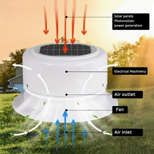 Diagram of a solar-powered roof vent with labeled parts and outdoor background.