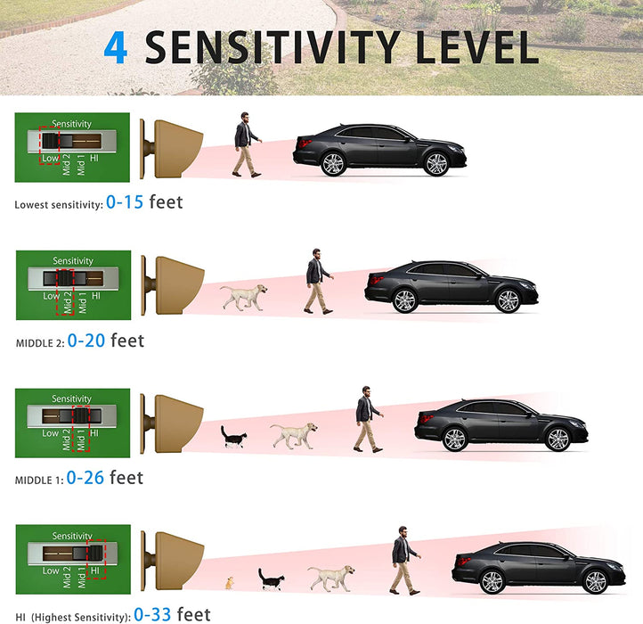 Solar Driveway Alarm System