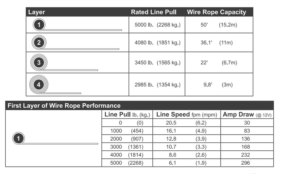 X-BULL 5000lbs 12V Electric Winch with Synthetic Rope & Wireless Remote