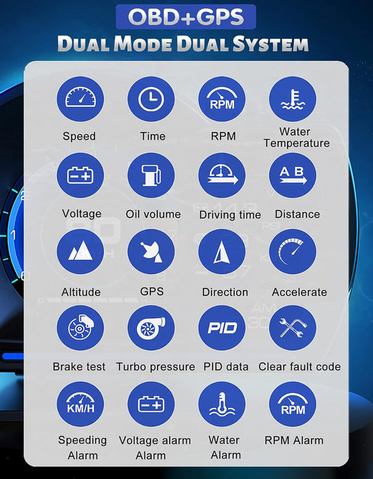 GPS+OBD2 Gauge Display