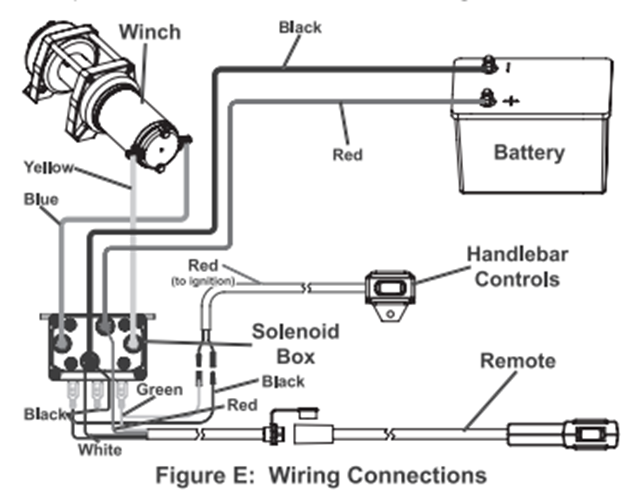 12V 500A Winch Solenoid Contactor with Wireless Remote Compatible