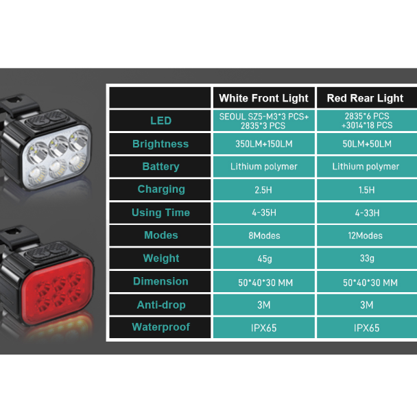 Pair of bike lights with technical specifications on a dark background