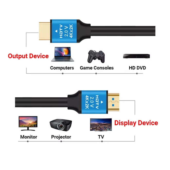 HDMI Cable to HDMI Cable - 1.5m