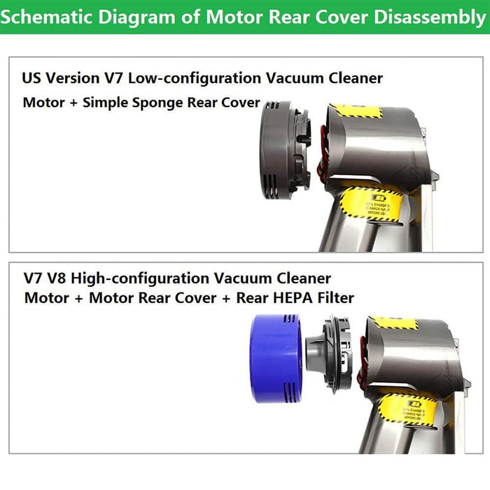 For Dyson V7 V8 Filter Motor Rear Cover Replacement Parts