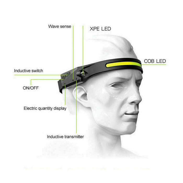 LED Head Torch Headlight Headlamp