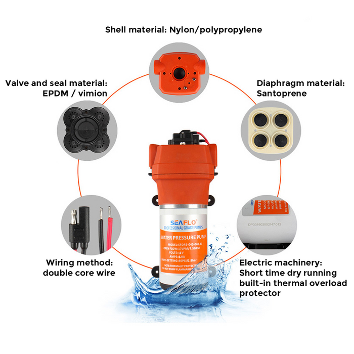 12V SEAFLO Marine Grade Water Pressure Pump 17LPM Caravan Boat RV Agriculture