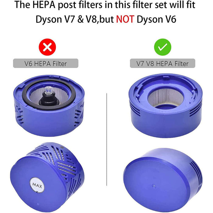 For Dyson V7 V8 Filter Motor Rear Cover Replacement Parts