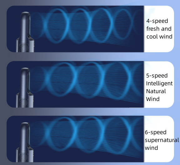 Bladeless Desk Fan
