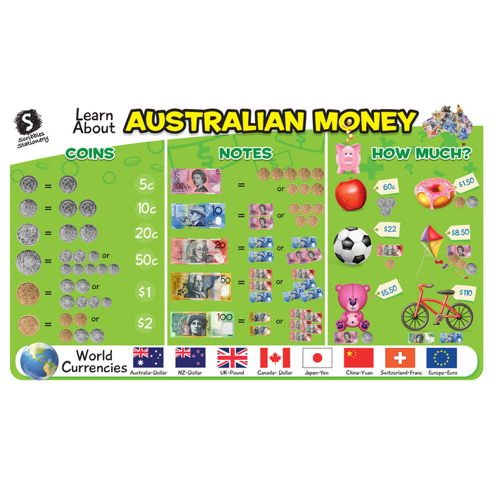 Primary Early Learning Educational Placemats 4 Pack — Off The Back