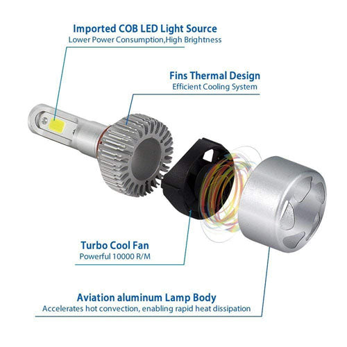 Car Headlamp Led Bulbs Conversion Kits H1